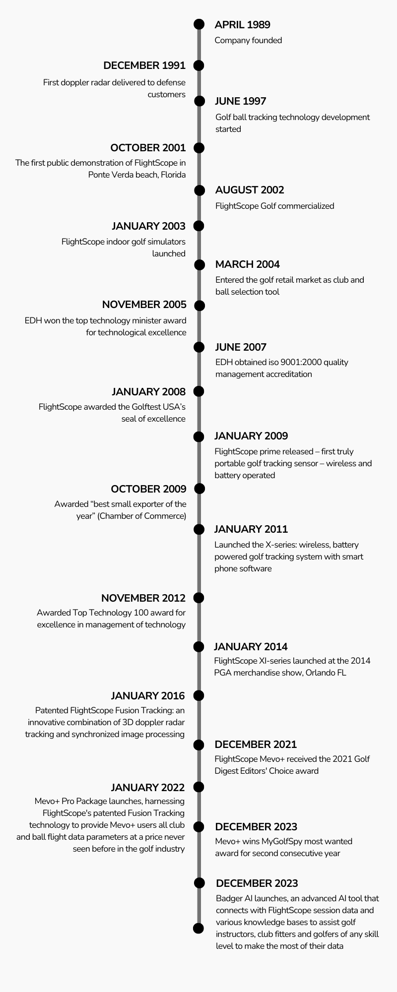 Flightscope Timeline