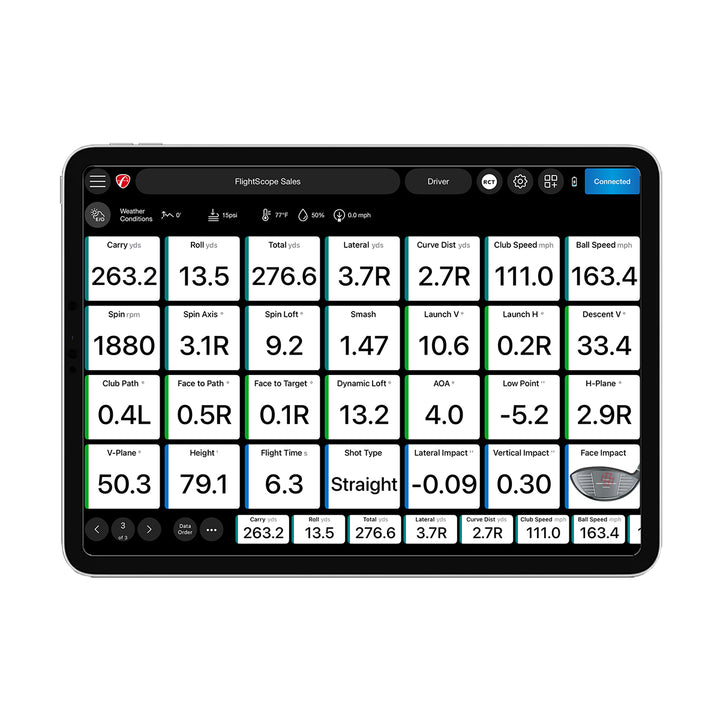 Pro Package and Face Impact Location