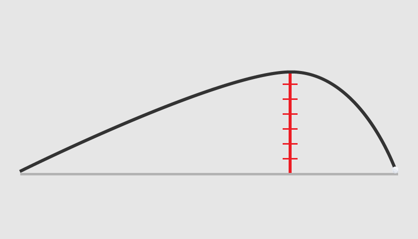 apex Height