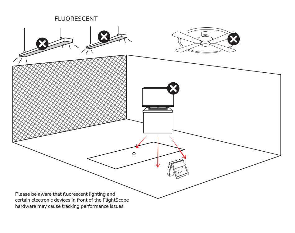 Mevo+ environment