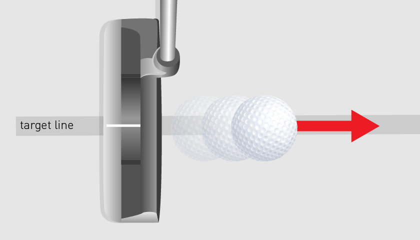 putt speed