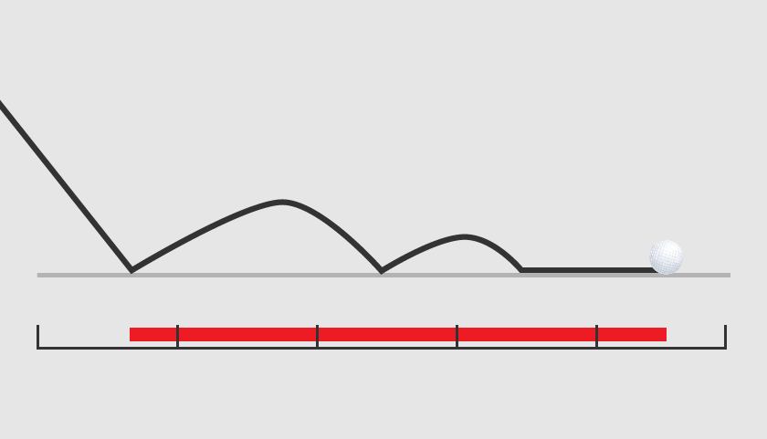 roll Distance