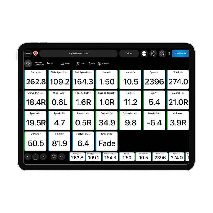 Pro Package Data Parameters Multi Device