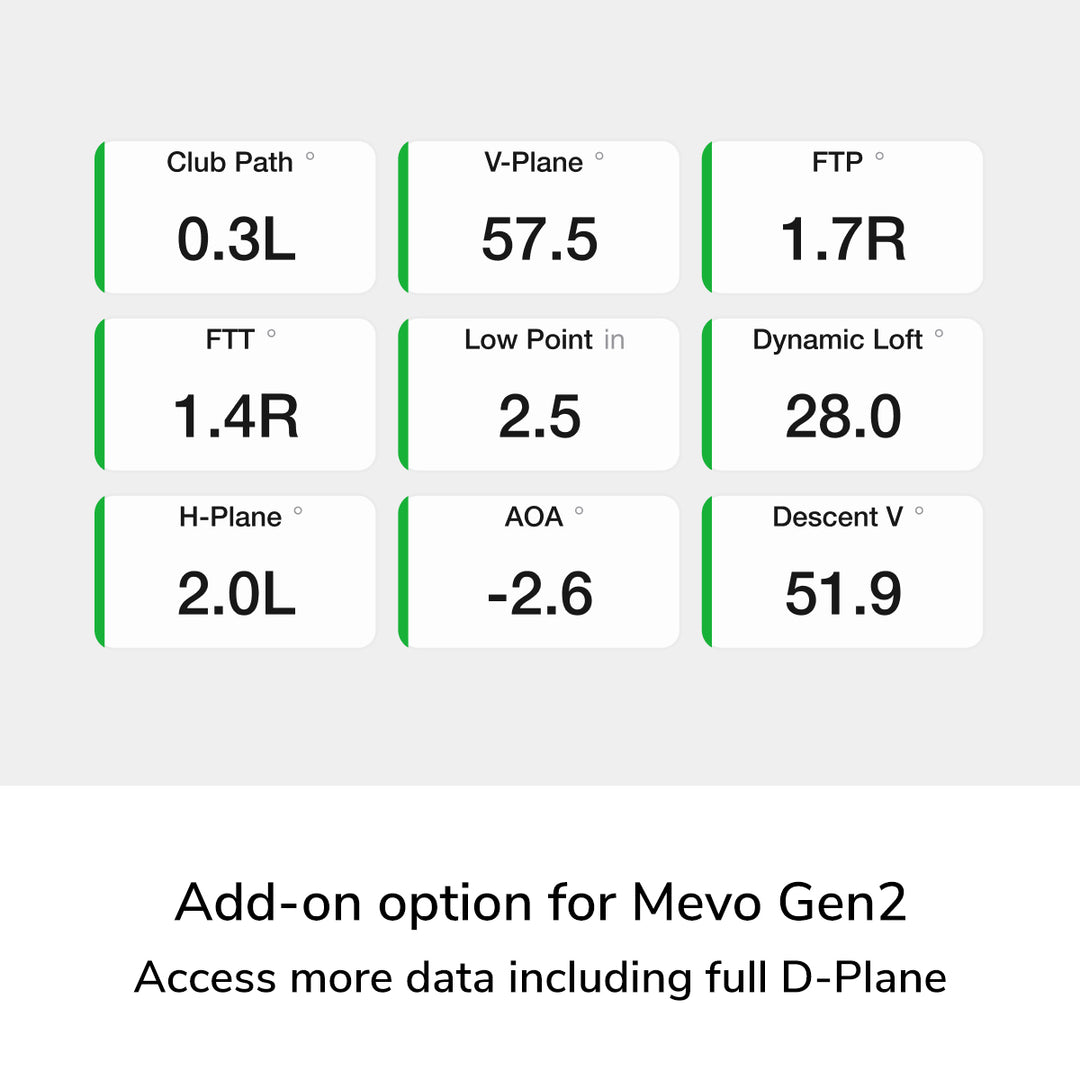 Mevo Gen2 with Pro Package and Face Impact Location