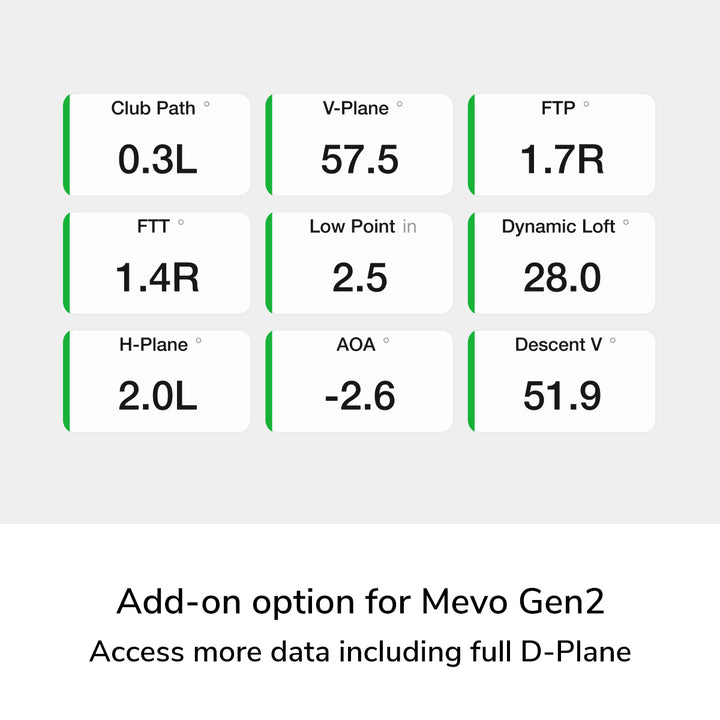 Mevo Gen2 with Pro Package and Face Impact Location