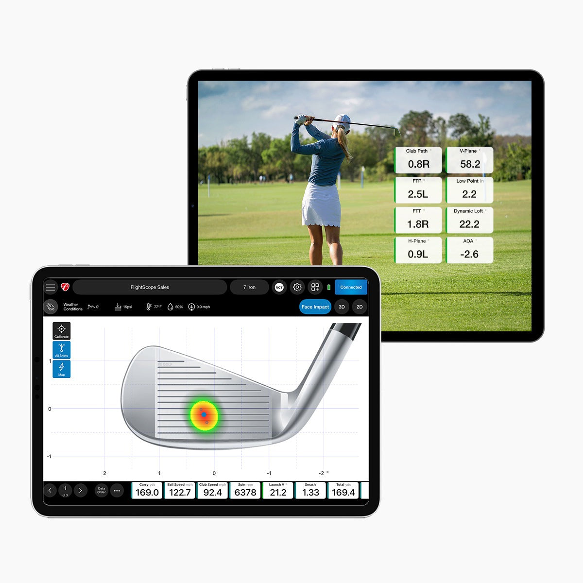 Pro Package and Face Impact Location