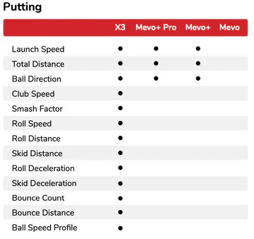 x3-putting-data